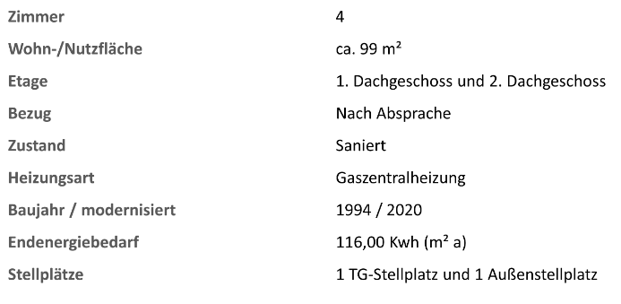 Eckdaten Immobilie Breisach