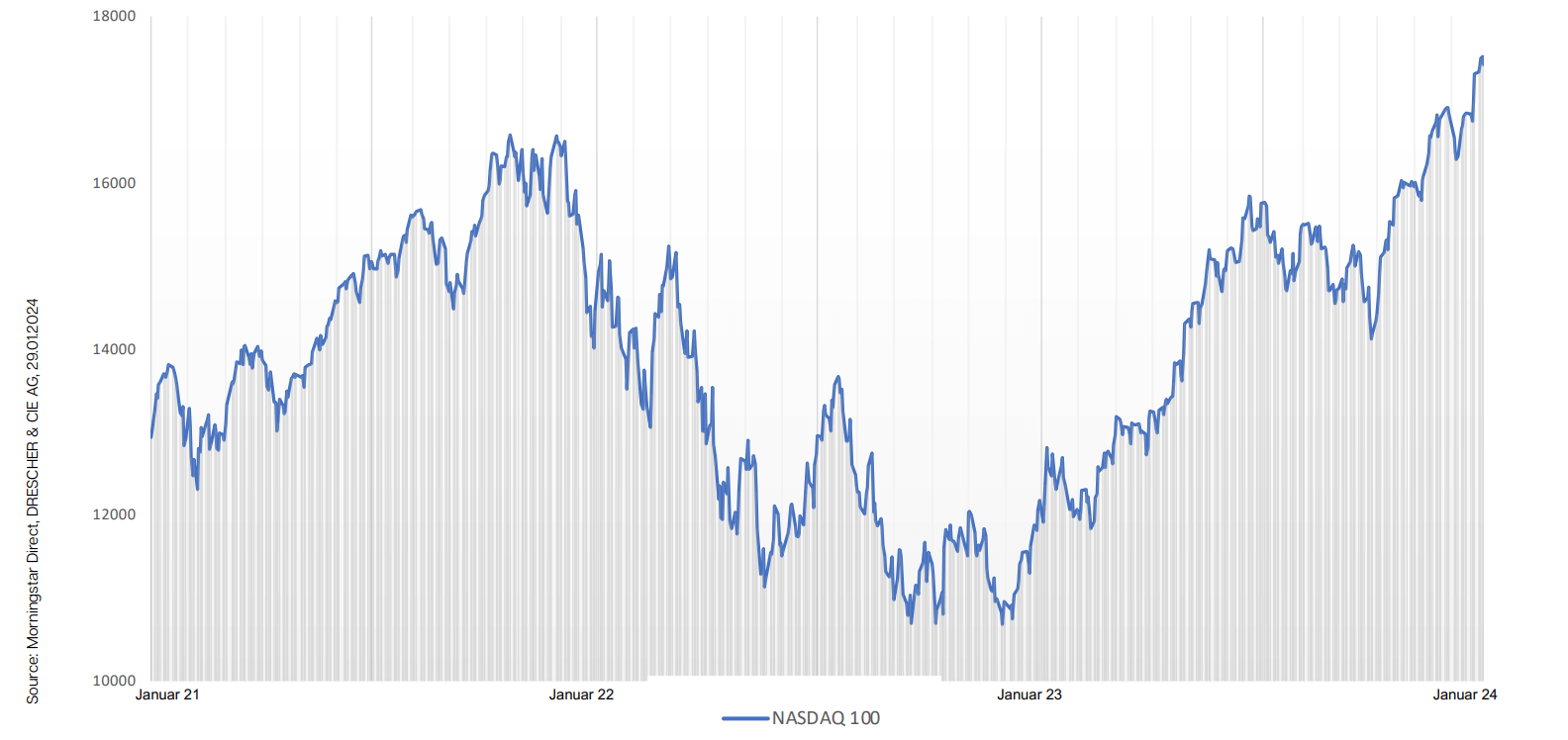 Nasdaq_Feb2024