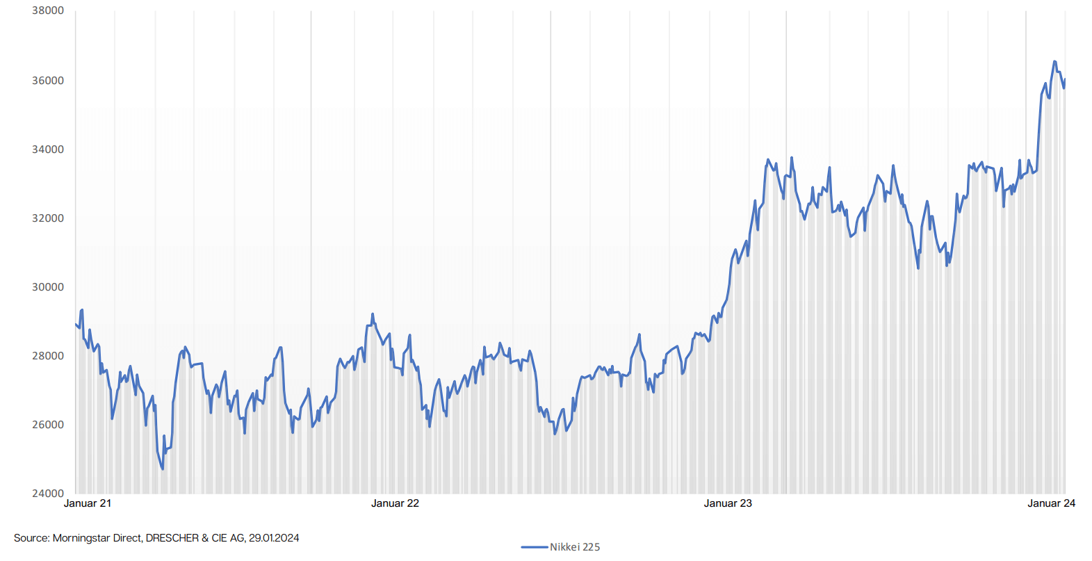 Nikkei_Feb2024